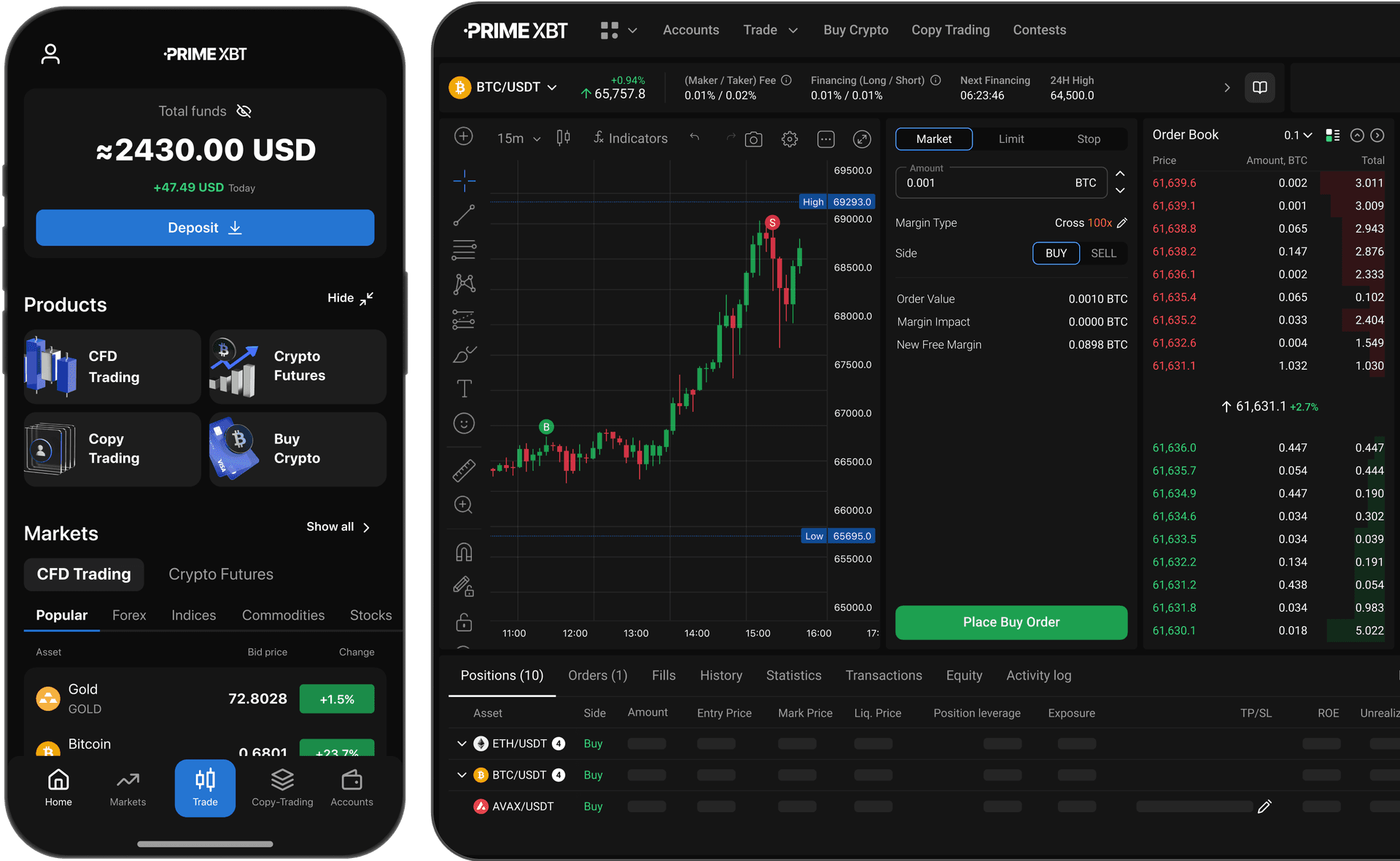 Primexbt platform