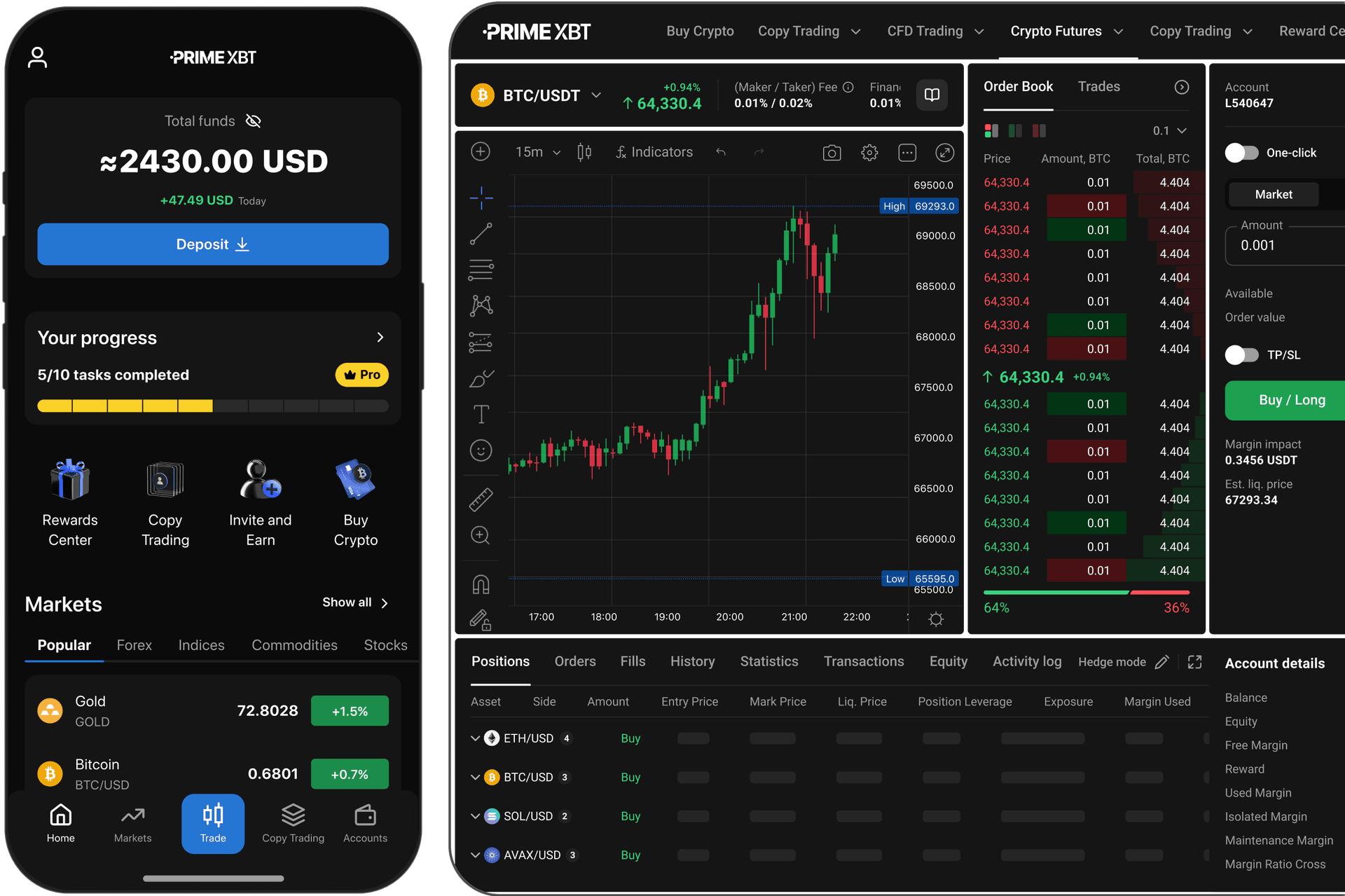 Primexbt platform