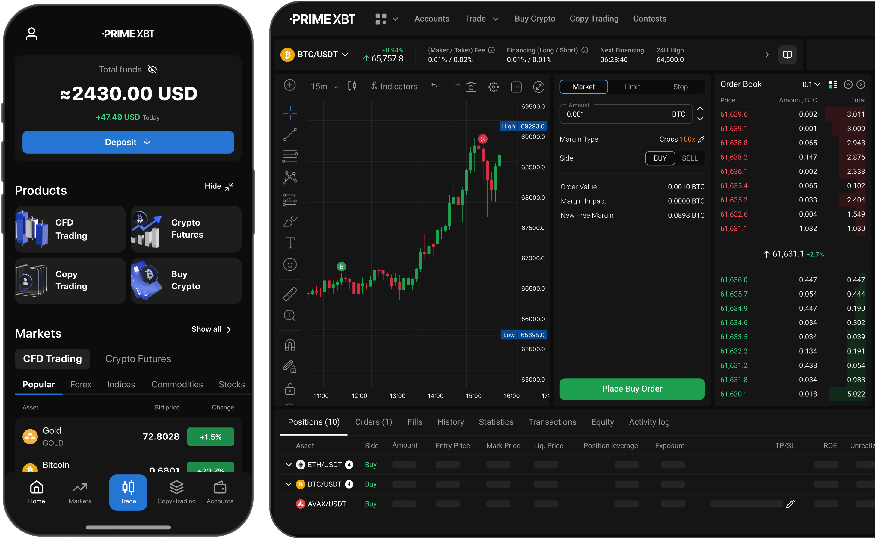 10 Effective Ways To Get More Out Of Start Trading On PrimeXBT