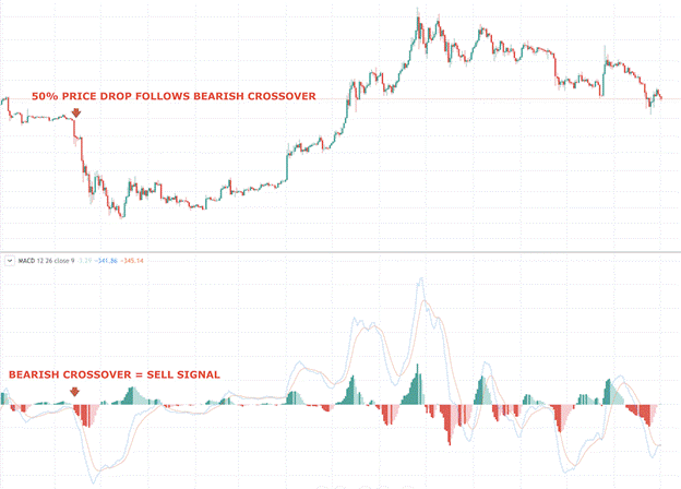 MACD indicator explained: what it is, how to read it, and how to use it - macd1