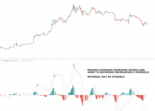MACD indicator explained: what it is, how to read it, and how to use it - macd5