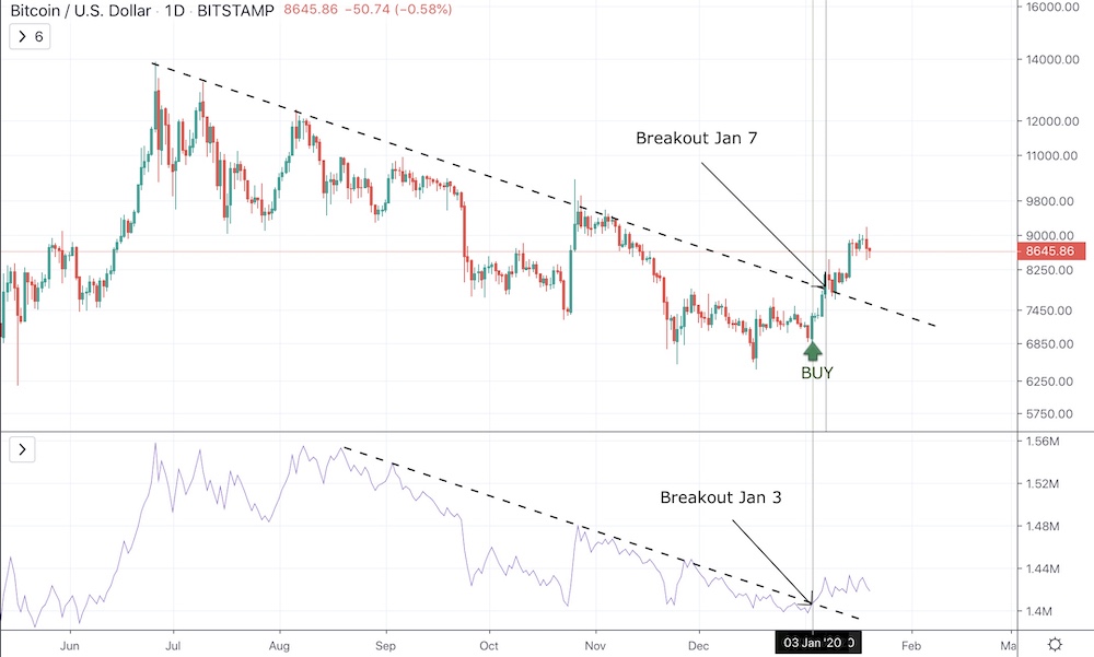 On-Balance Volume Indicator (OBV) - “The Smart Money Indicator” - image3 2