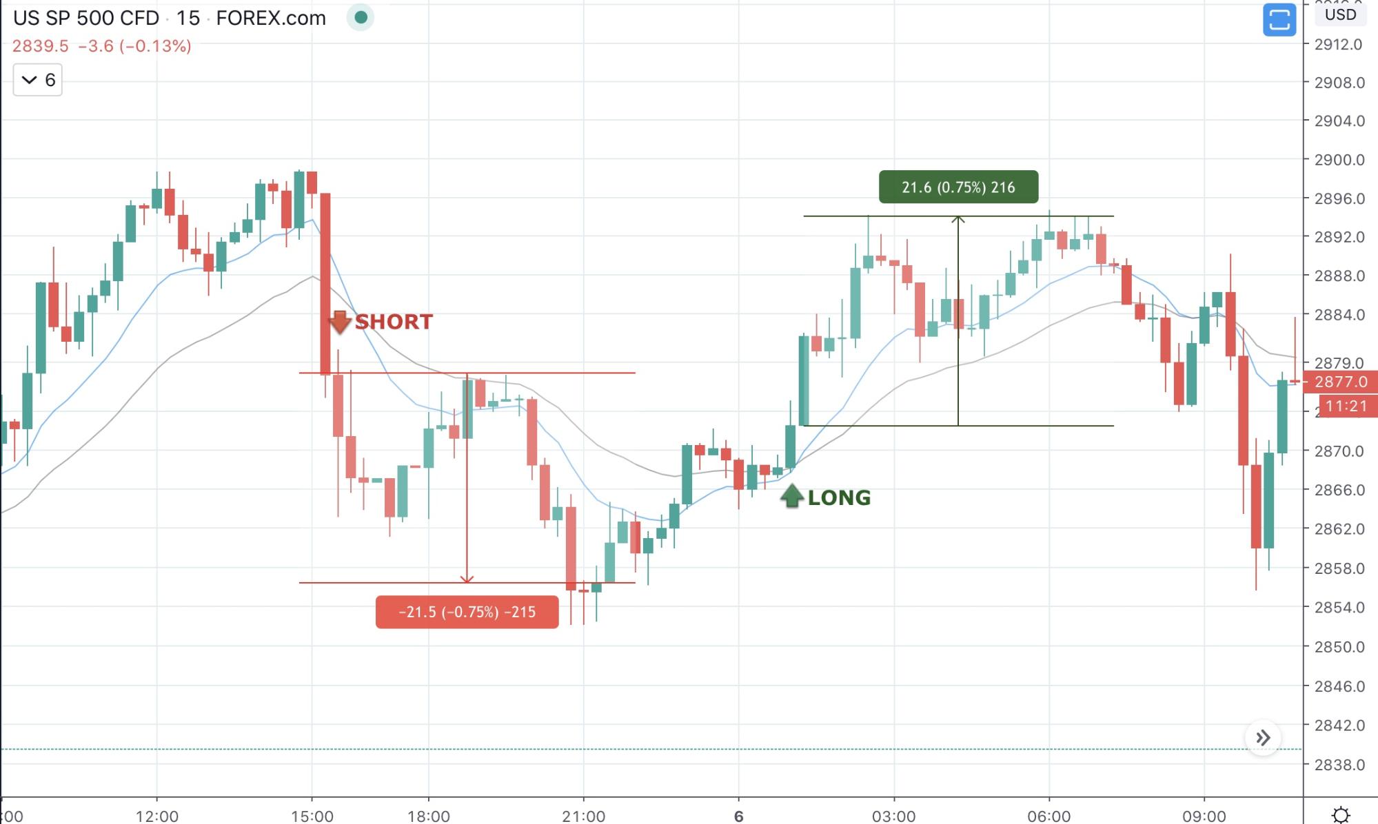 Best Intraday Trading Strategies 2024 - image4