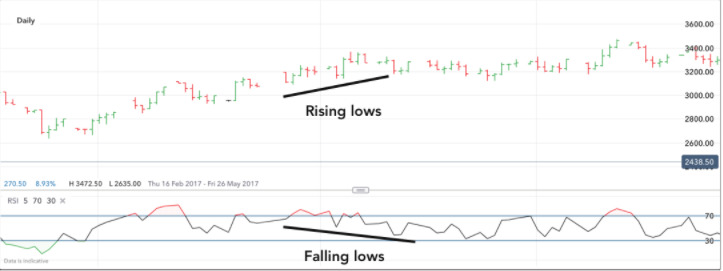 Top Trading Indicators Every Trader Should Know - image8