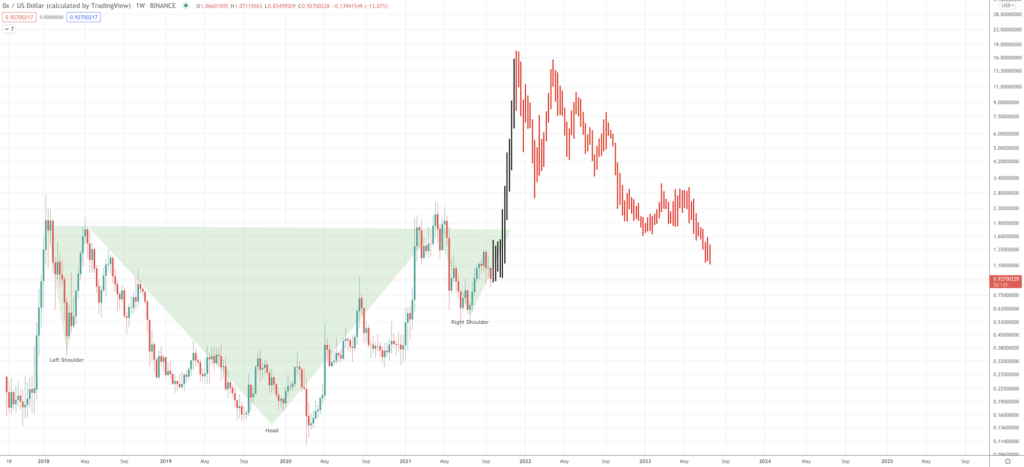 ZRX Price Prediction to 2025 - Screen Shot 2021 09 21 at 8.45.43 AM 1024x467