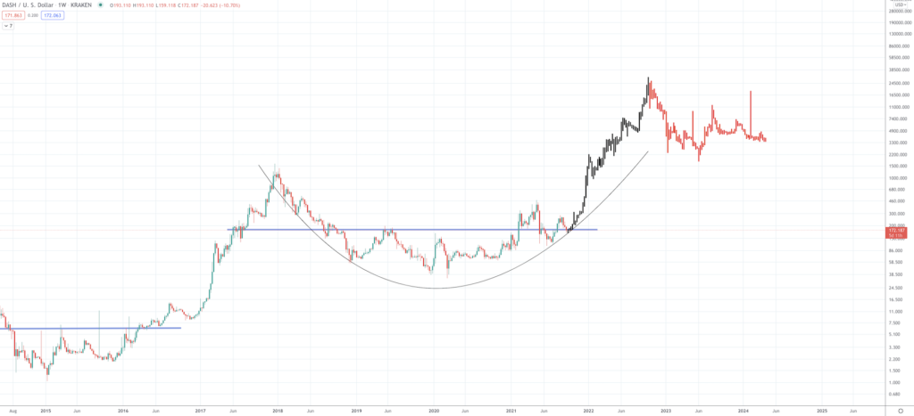 Dash Price Prediction 2024, 2025-2030 - Screen Shot 2021 09 21 at 9.08.22 AM 1024x467