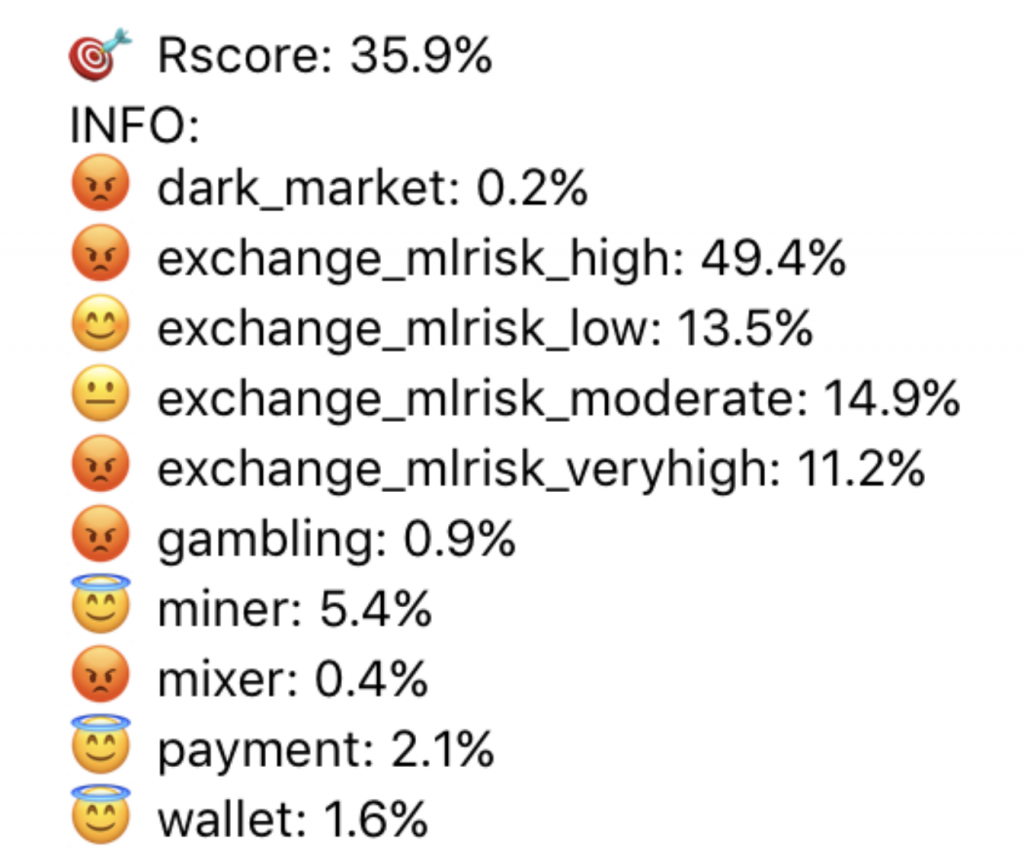 PrimeXBT: How We Protect Users’ Funds And Comply With AML Guidance - screen shot 2020 10 06 at 2.51.15 pm 1024x853