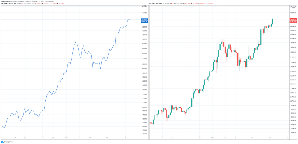 How to Read Crypto Charts: Importance Of Bitcoin Chart Analysis - image8 1 1024x496