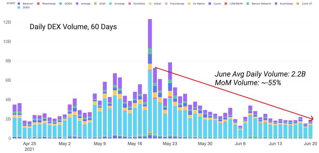 Market Research Report: $1.2 Trillion Package Send Stocks Skyrocketing While Crypto Consolidates - DEX Vol 1024x492