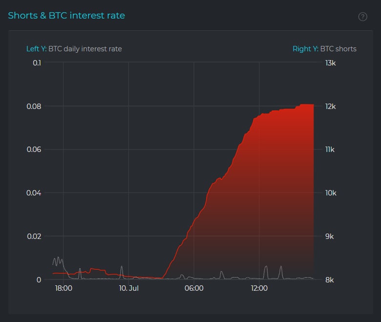 Market Research Report: Israel Buys Bitcoin But China FUD Still Drives Price Down While Stocks Hit ATHs - Finex Whale New Wkend Short