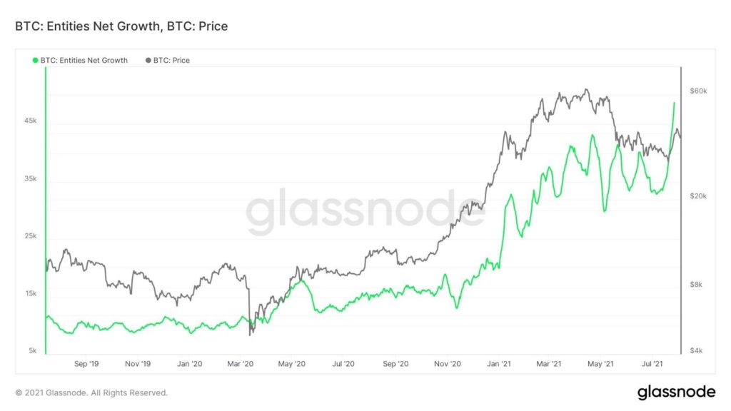 Market Research Report: Bitcoin Smashes $40,000, Cryptos On Fire As ETH Breaks $3,000 As Crypto Soars - Untitledf 1024x576