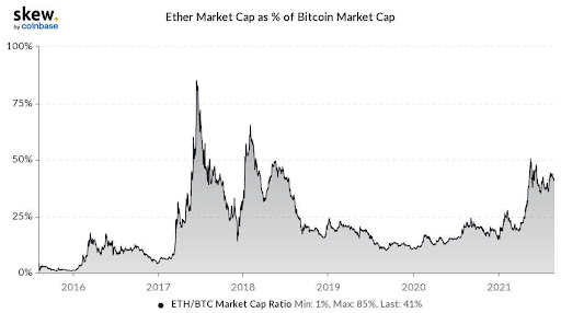 Market Research Report: Bitcoin Bounces Back As Nasdaq Posts ATH - unnamed4