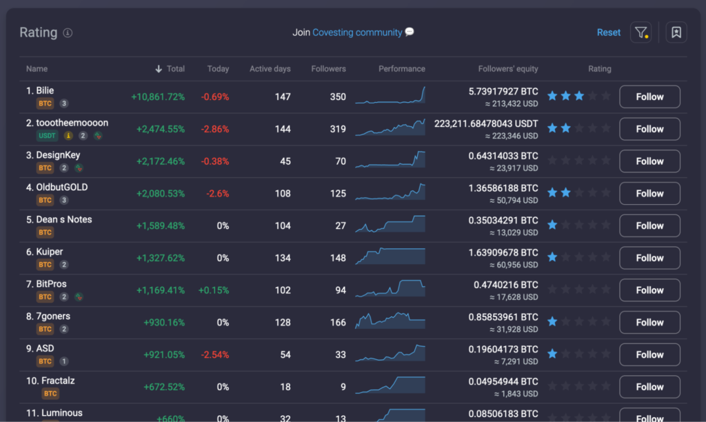 How to trade Bitcoin? - image2 1 1024x612