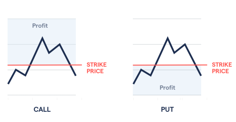 How to trade oil? - image2 5