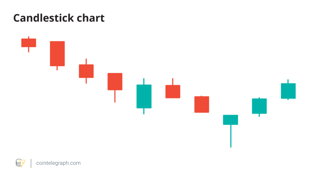 What is cryptocurrency trading and how to trade crypto? - image11 1 1024x588