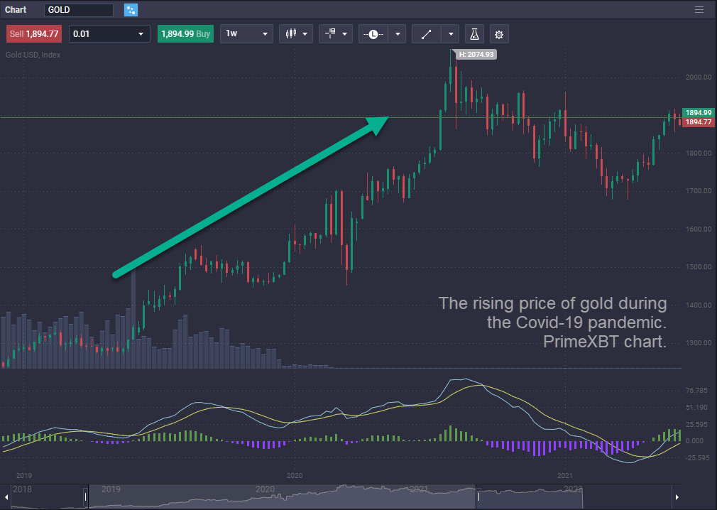 How to trade gold? - image2