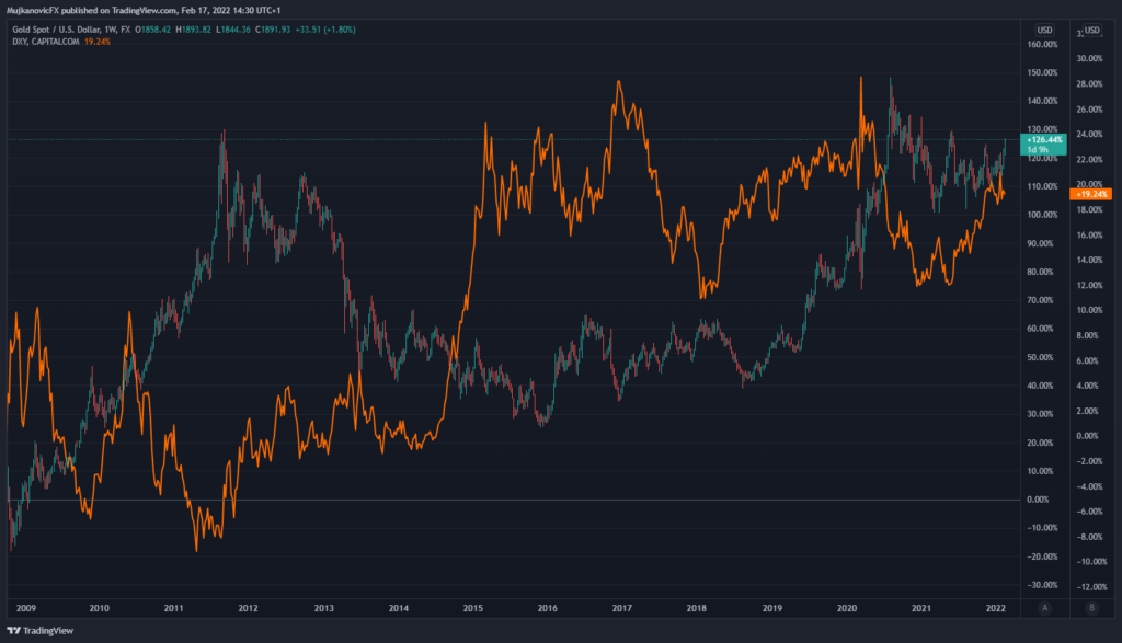 How to trade gold? - image3 1024x587