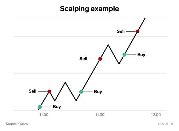 What is cryptocurrency trading and how to trade crypto? - image3