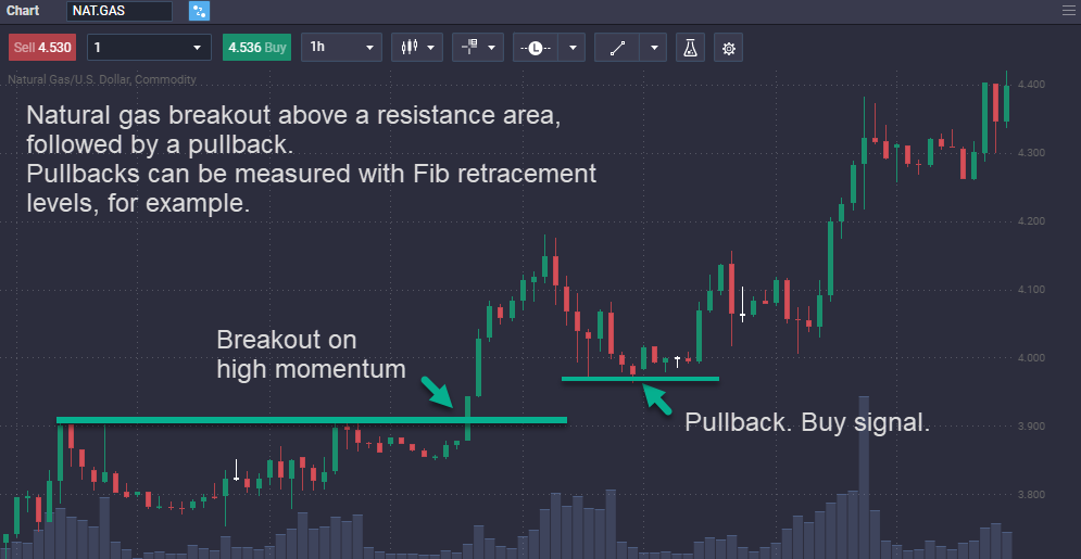 How to trade Natural Gas - image4 1