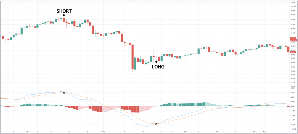 How To Trade Litecoin - image4 6