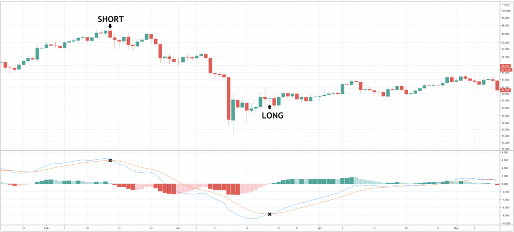 How to trade Litecoin? - image4 6