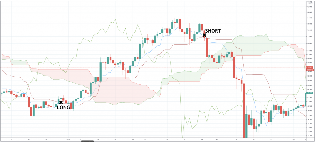 How to trade Litecoin? - image5 3