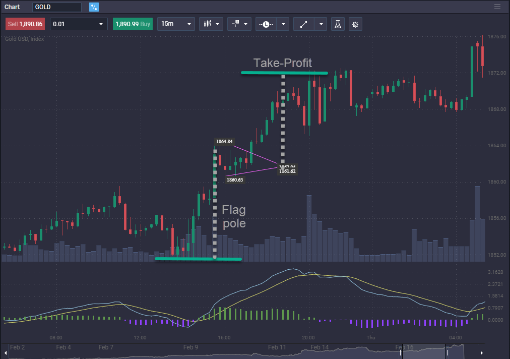 How to trade gold? - image5