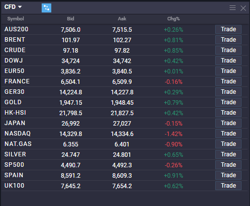 How to trade Dow Jones? - image1 2