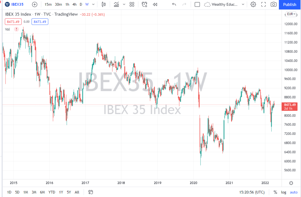 How to trade IBEX 35  - image1 5 1024x669