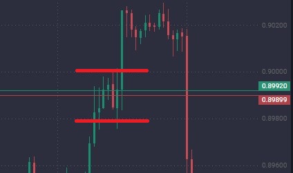 What Is a Doji Candle? - image4 1