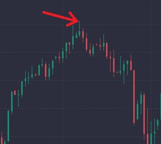 Hammer Candlesticks and What You Need to Know  - image7