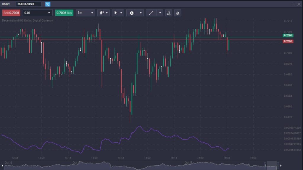 What Is Scalping Trading in Cryptocurrency? - image1 8 1024x576