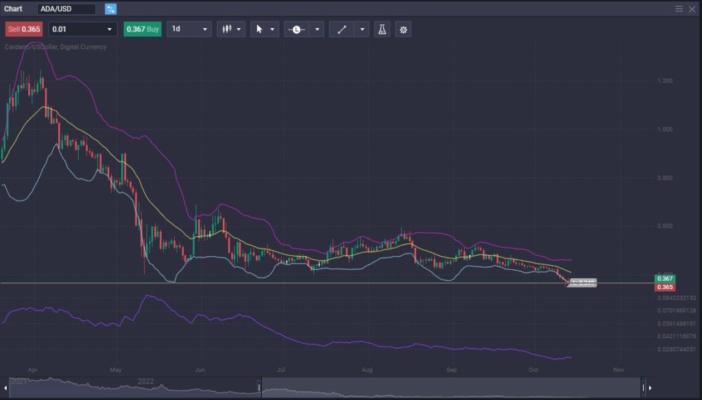 Cardano vs. Polkadot: Which one is the Better Investment? - image1 9 1024x584