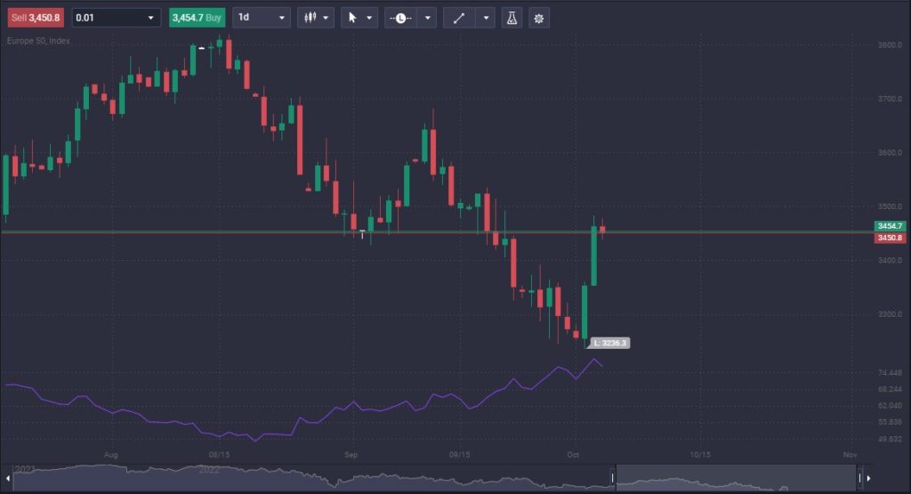 What Is a Bullish Engulfing Pattern?  - image2 7 1024x555