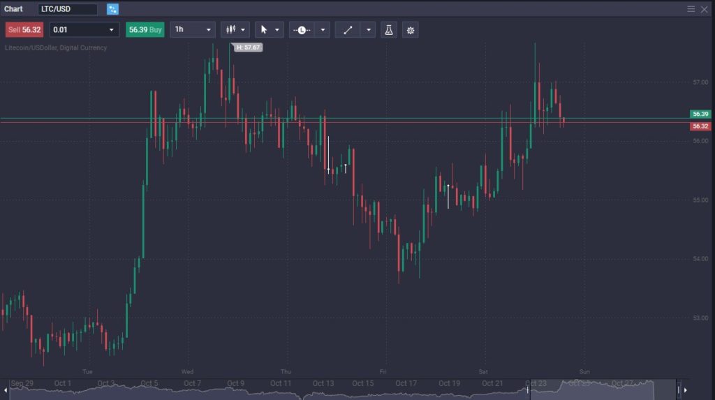 What Is Spoofing in Trading? - image2 5 1024x573