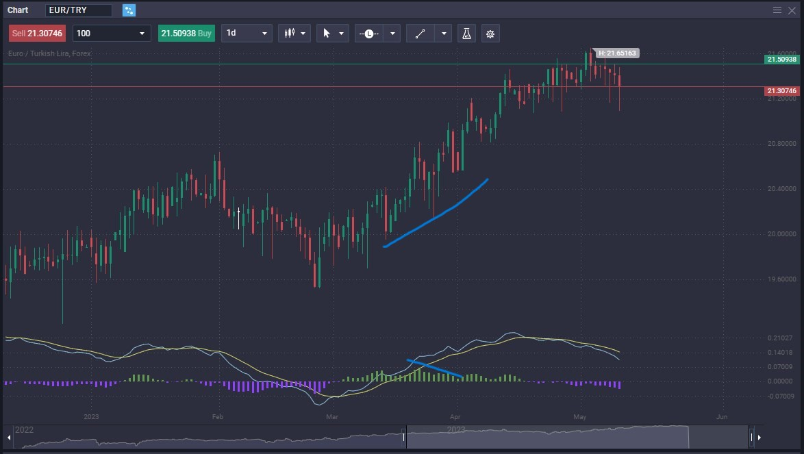 What is Divergence in Forex Trading & How to Trade It? - 08d37381 1840 4d9d a393 08f283859183