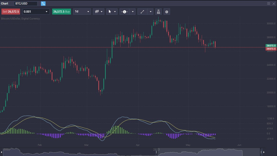 Understanding Bitcoin Dominance: An Essential Guide - 313d9022 1f42 467d 8f4f 8c86767a6730