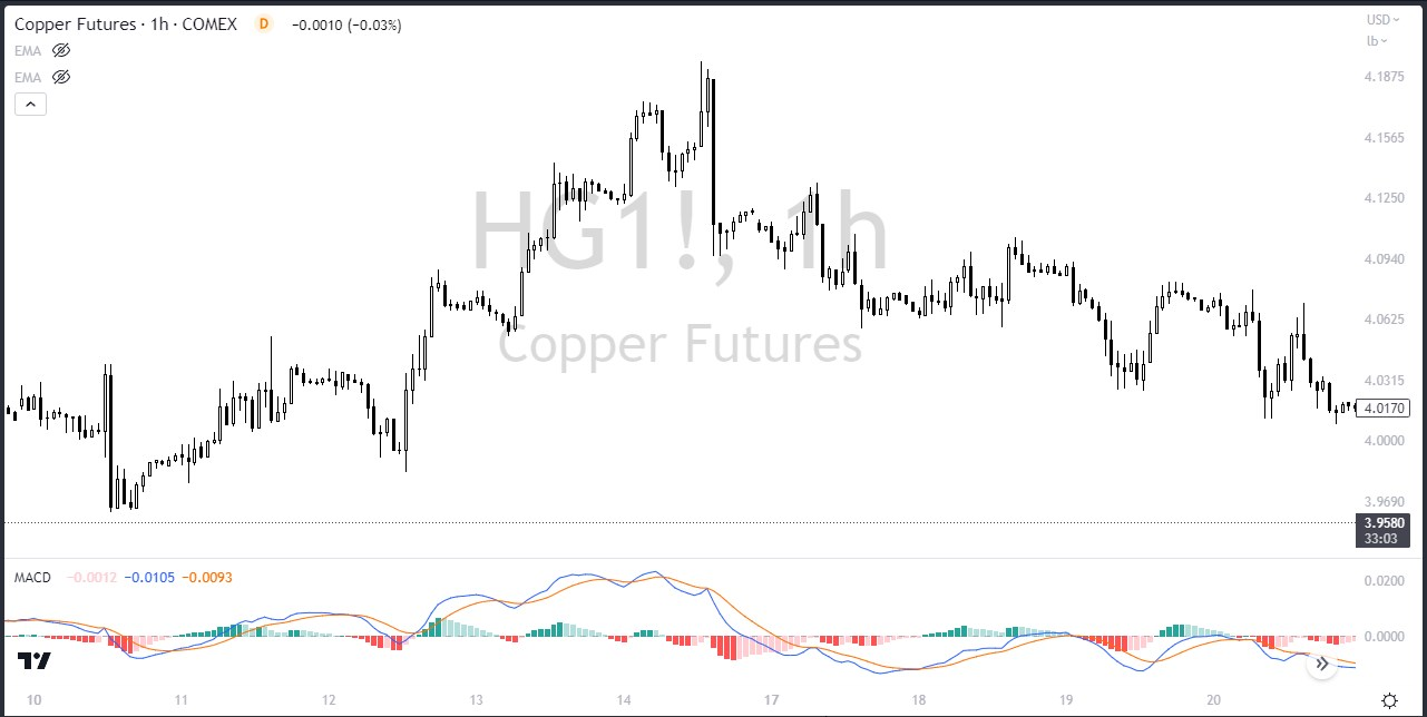 How to Trade Copper: Your Guide to Trading Copper - 5f91aed3 088f 4adb bb92 9adb349736f0