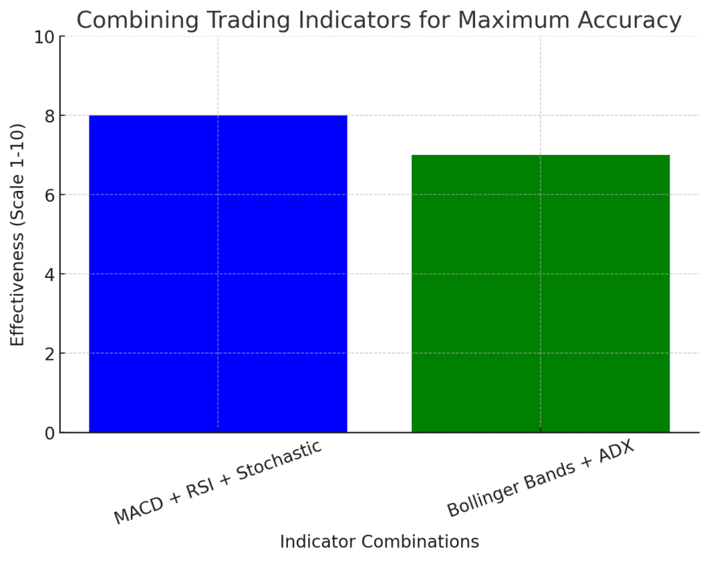 Top Trading Indicators Every Trader Should Know - output 30 1024x811