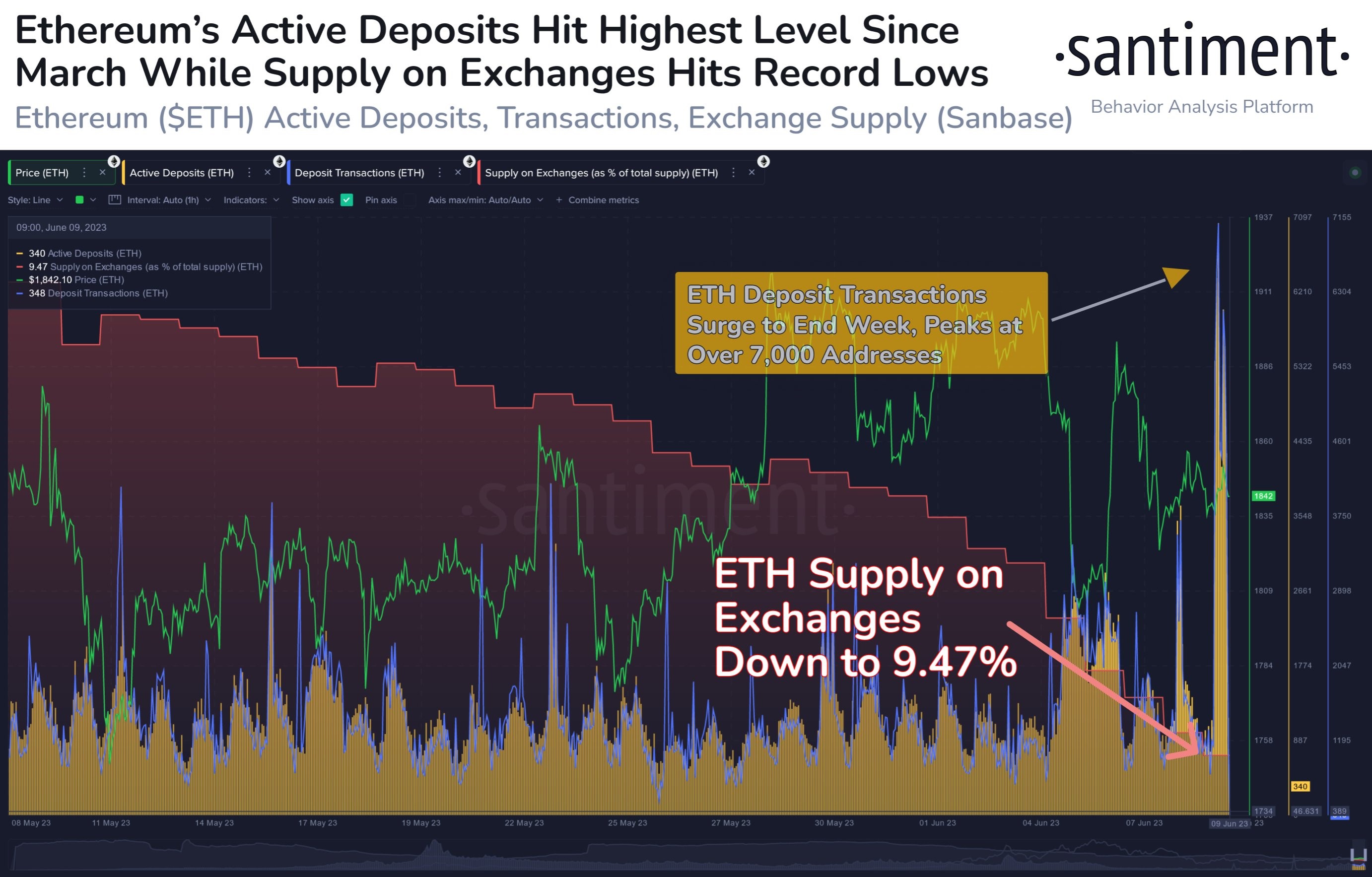 Market research report: Altcoins crushed on SEC&rsquo;s new crypto witch hunt, stocks flat ahead of FED meeting - ETH Exch Depo
