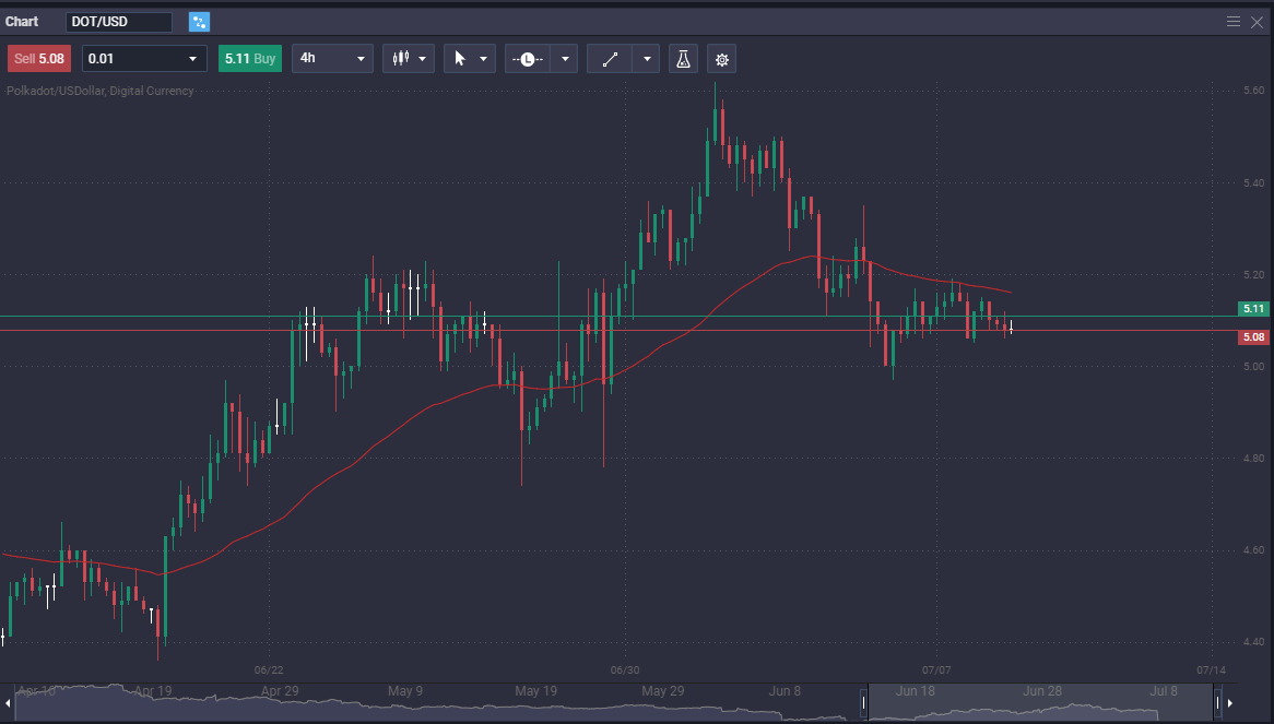 Cryptocurrency Exchange vs. Cryptocurrency Broker: Understanding the Differences and Choosing the Right Platform - 6a9e7106 74c6 4fca 8edb b388e27ff276