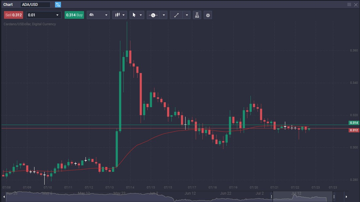 Cardano vs XRP: A Comprehensive Comparison - 629e01c4 e895 4e72 8085 44de8ced786a