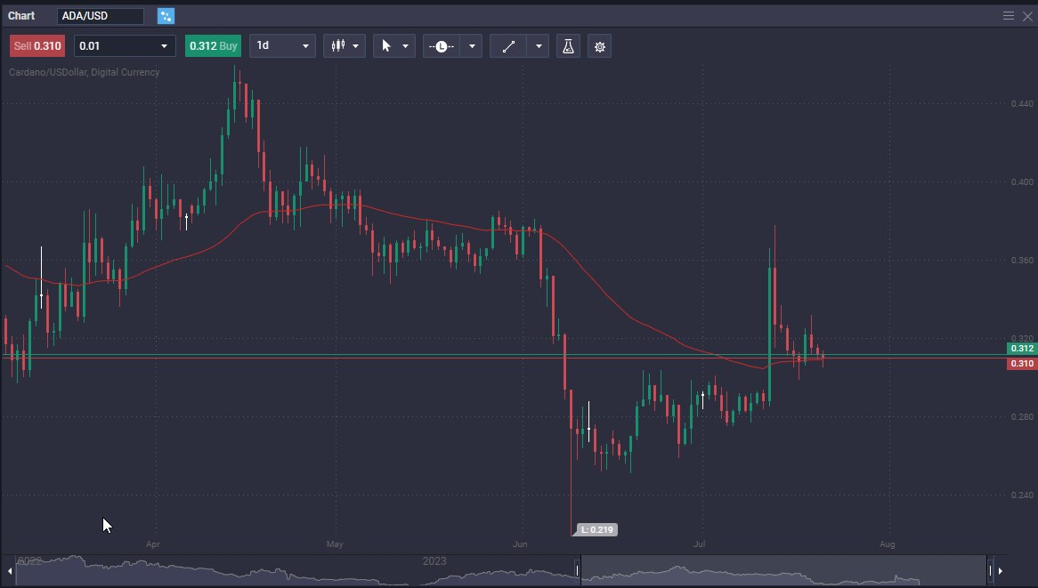 Polygon vs Cardano: A Comprehensive Comparison - 6a1a02eb 42ee 4826 803c 7ecd34ffc053