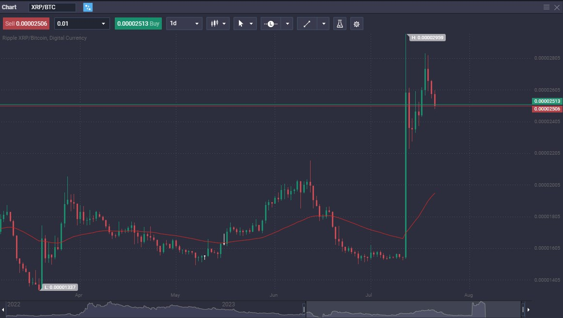 Cardano vs XRP: A Comprehensive Comparison - 81166b96 c7bb 4587 a082 483e0a3d97a9