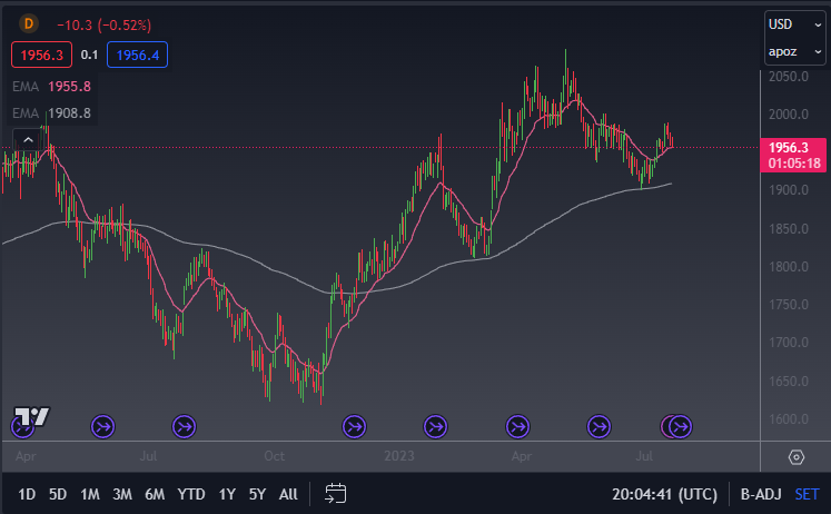 Understanding and Trading the Golden Cross Pattern - c49edff1 b076 4e22 aed1 2b8524144f64