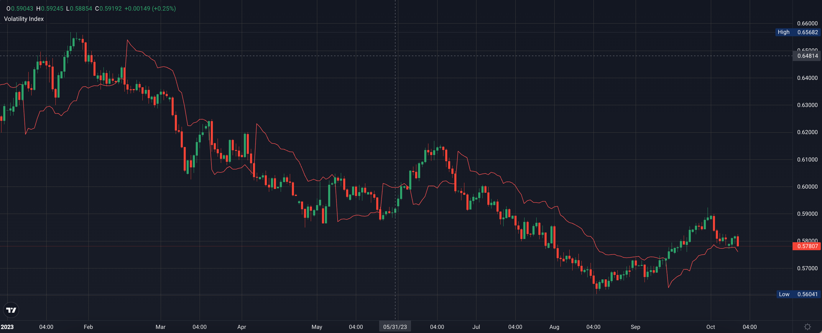 The most volatile Forex currency pairs to trade - 745af643 6478 4a85 a16f a1d62941c355