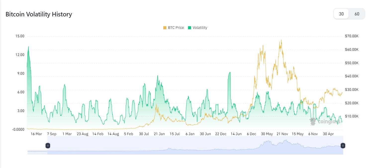 Market research report: BTC proves its mettle as safe haven amid unwinding of traditional market assets - BTC Volatility