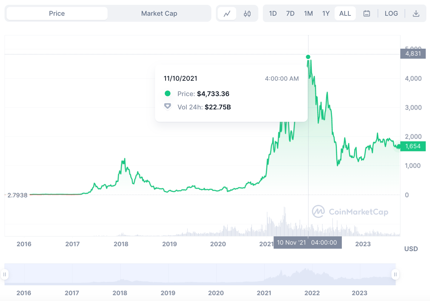 Should I buy Ethereum in 2024? An in-depth analysis - ba61d4c6 7cd1 4a5b bd28 7b1362125cb7