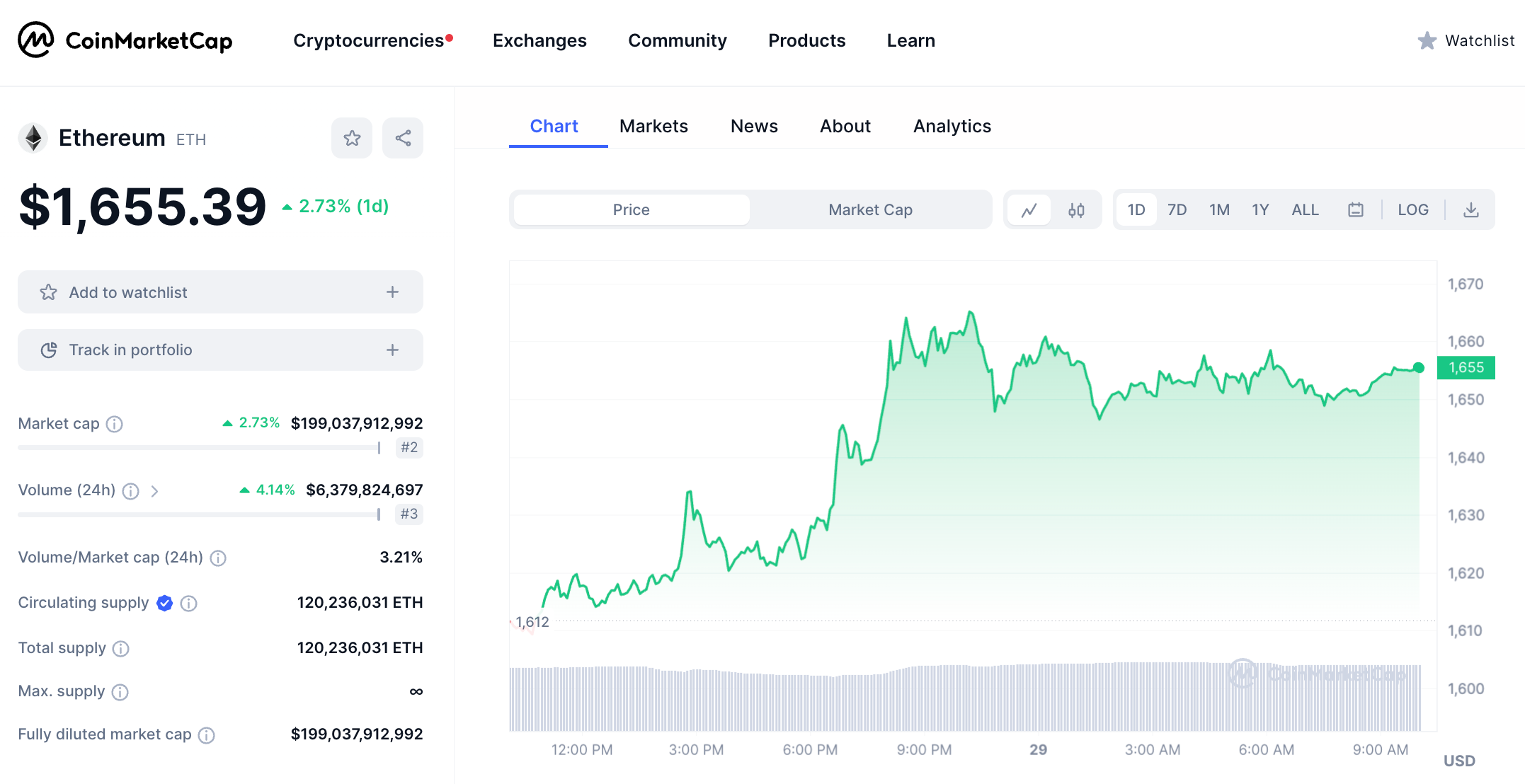 Should I buy Ethereum in 2024? An in-depth analysis - c83c638d 10f9 4b1b bc0b f053cf04b786