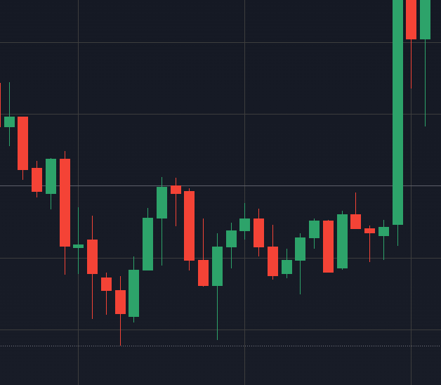 A comprehensive guide to mastering the Triple Top candlestick pattern trading strategy - fbcd0c3b 93a7 4da6 b14b 41b51693ff33